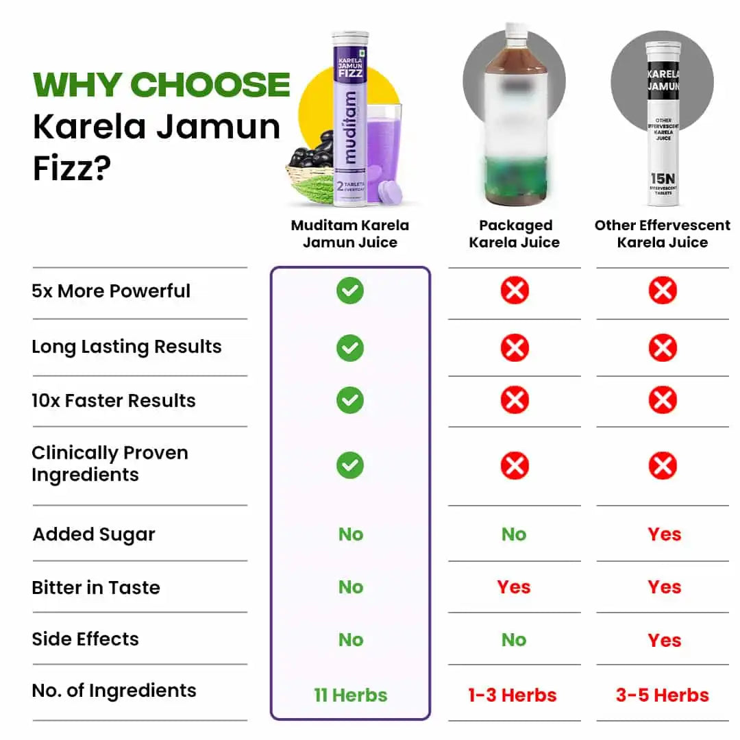 Karela Jamun Fizz