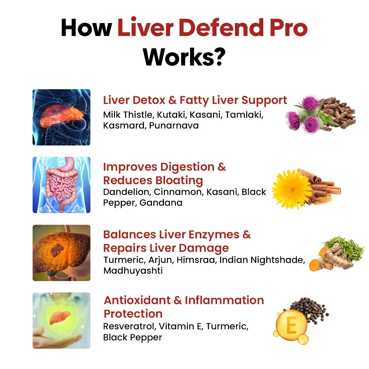 Liver Defend Pro