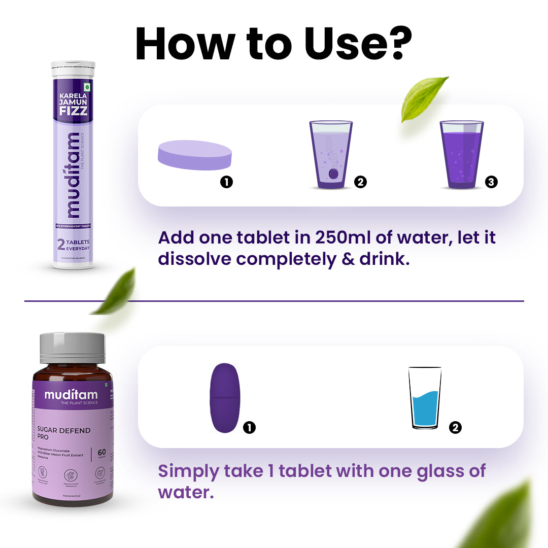 Diabetes Management Kit