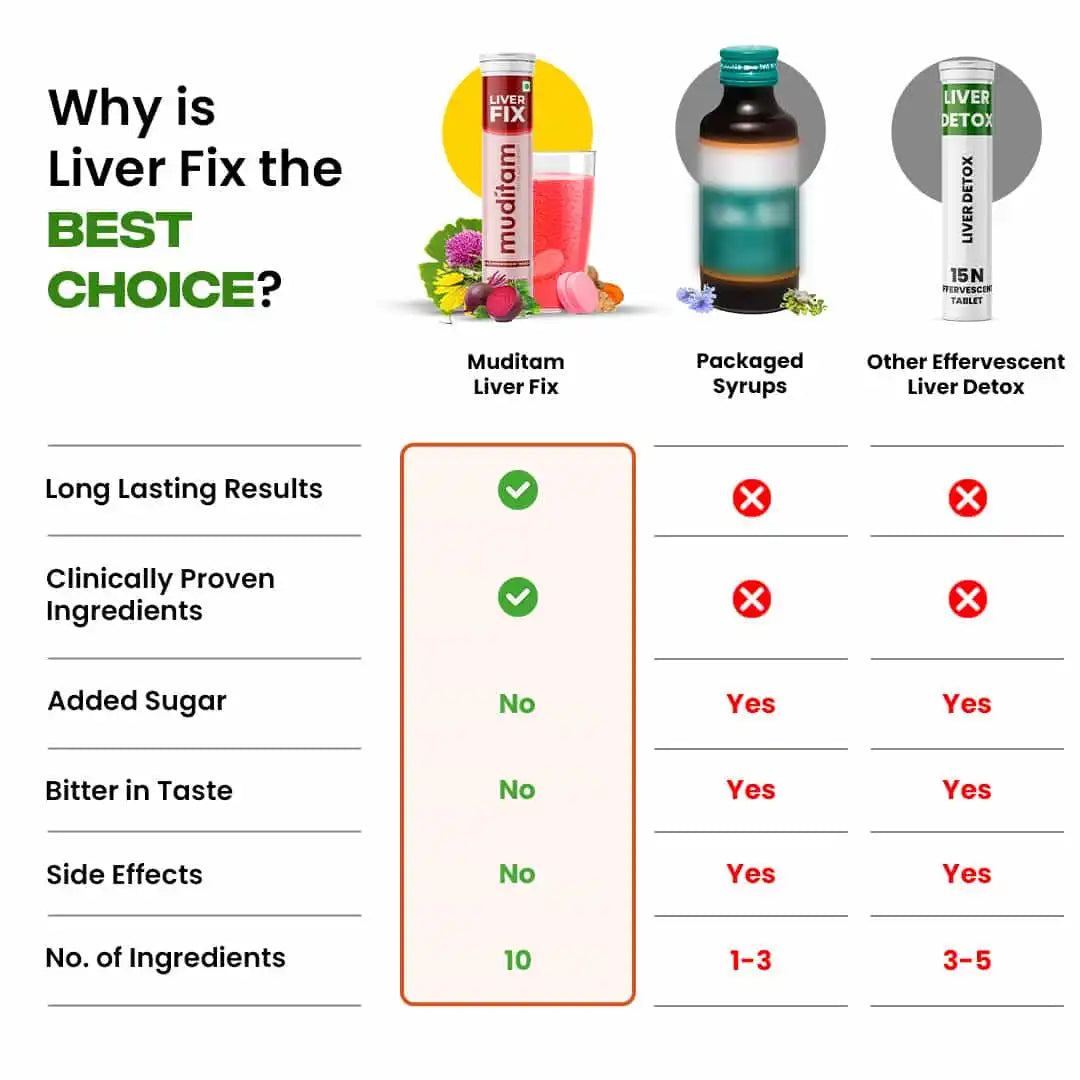 Liver Fix