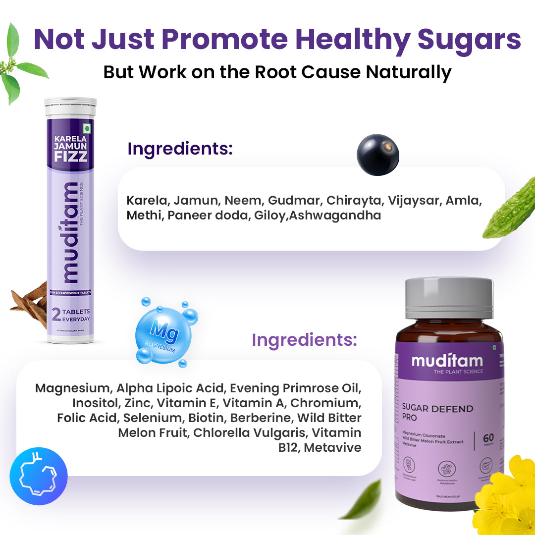 Diabetes Management Kit
