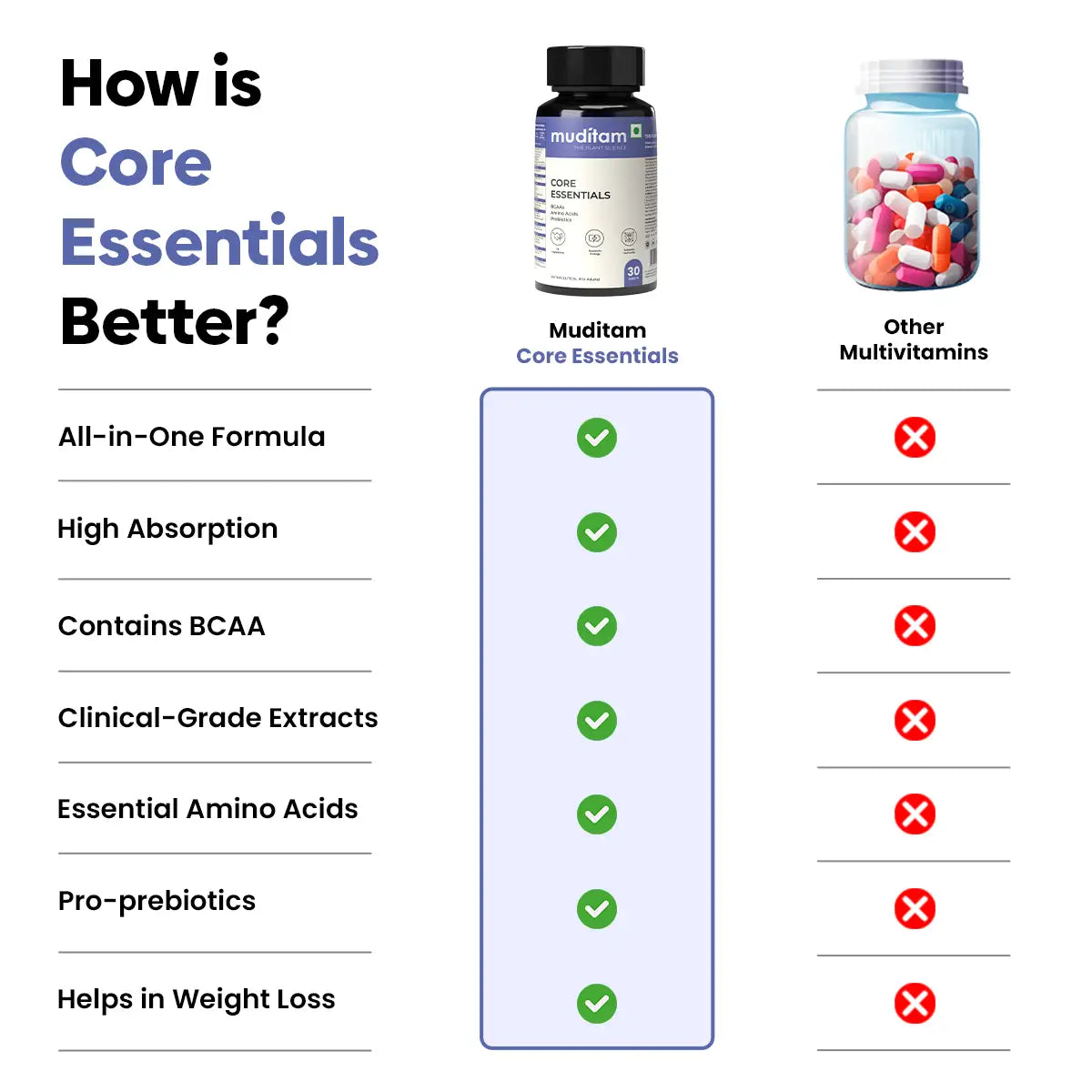 Core Essentials