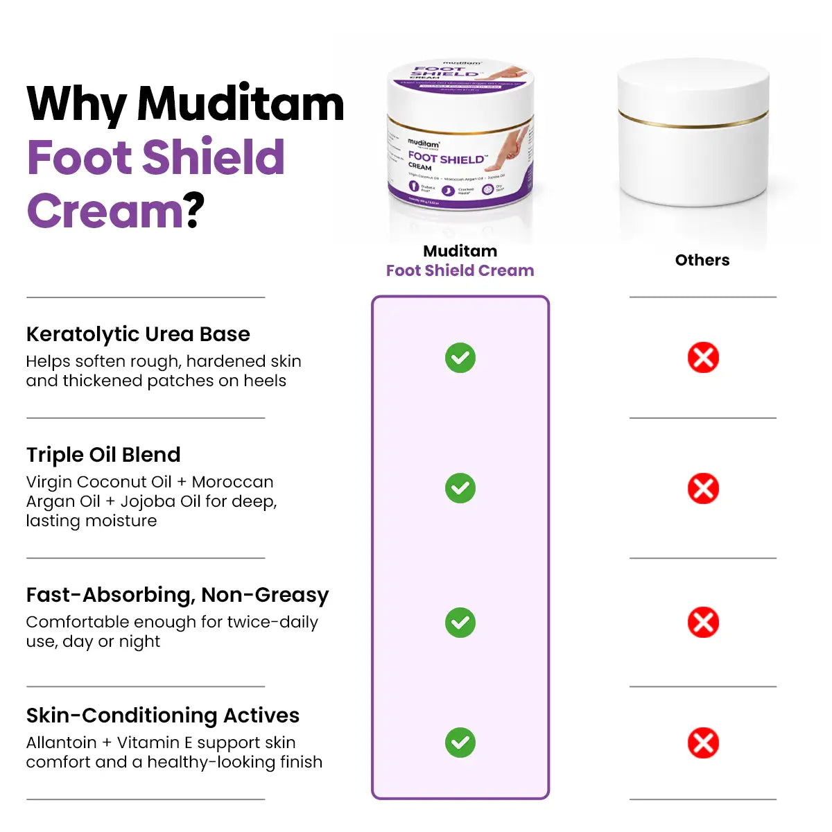 Foot Shield Cream