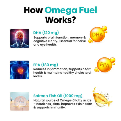 Omega Fuel