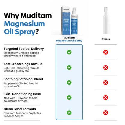 Magnesium Oil Spray