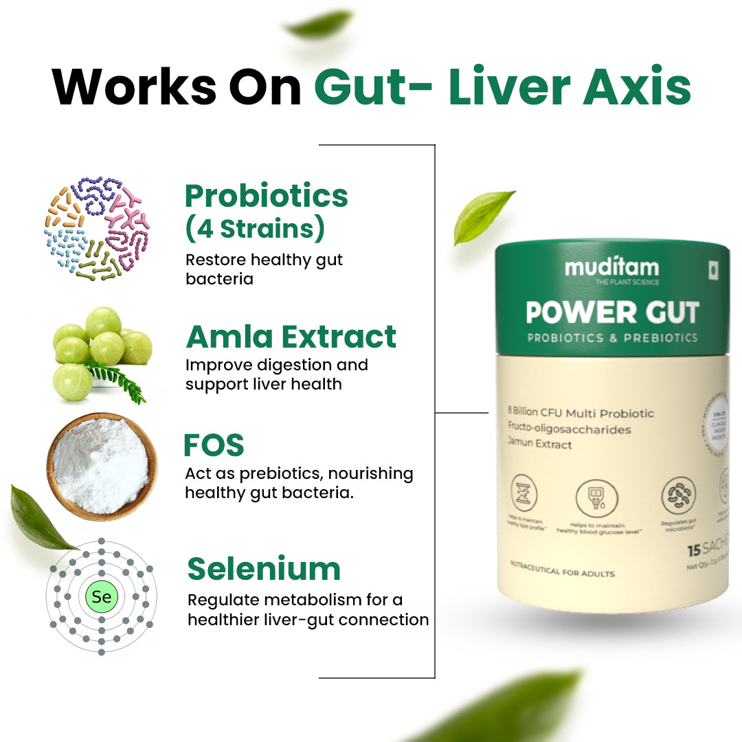 Liver-Gut Repair Kit