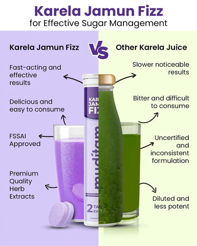 Karela Jamun Fizz Drawer Image 5