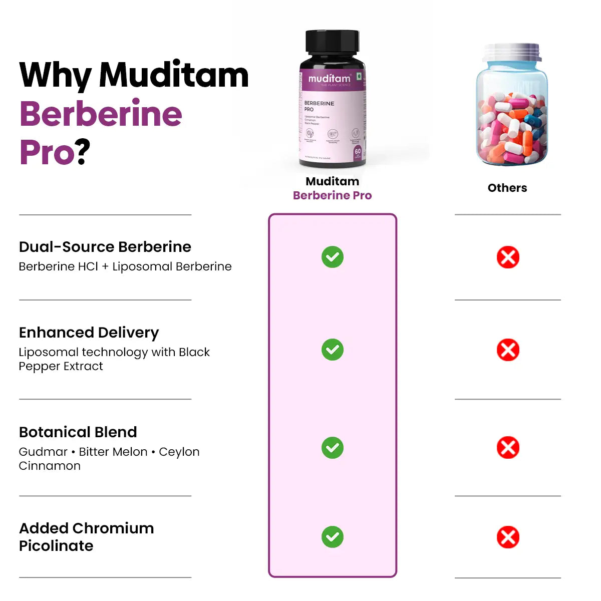 Berberine Pro