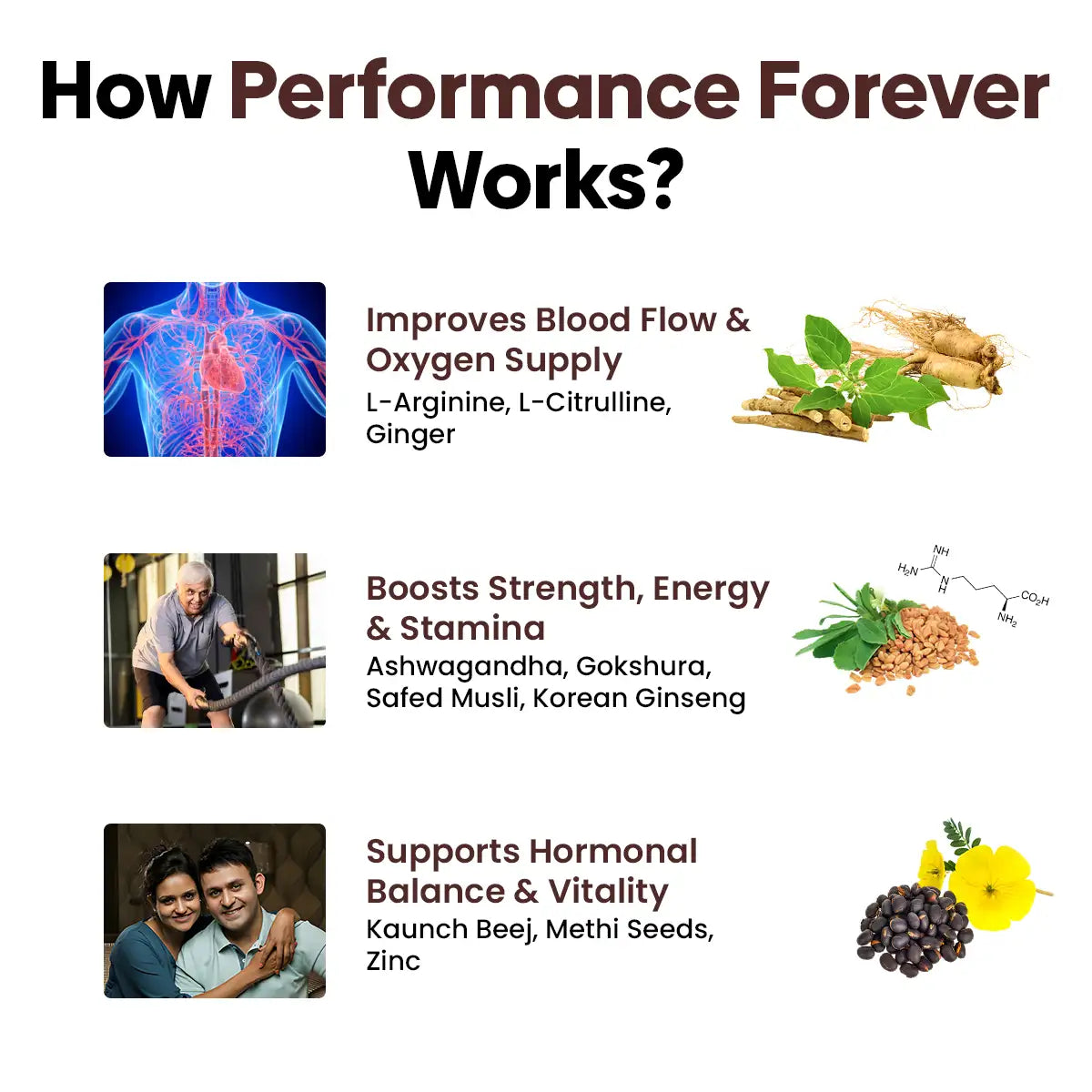 Performance Forever