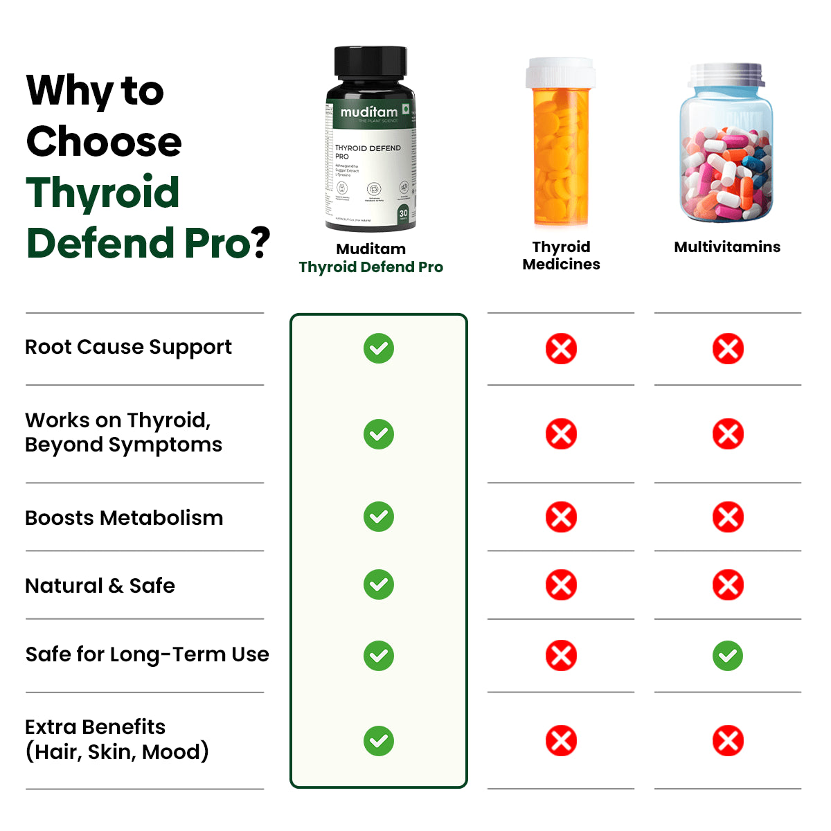 Thyroid Defend Pro
