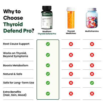 Thyroid Defend Pro