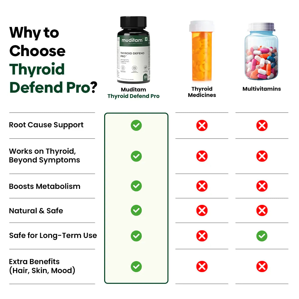 Thyroid Defend Pro