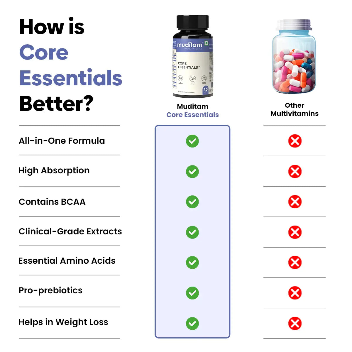 Core Essentials