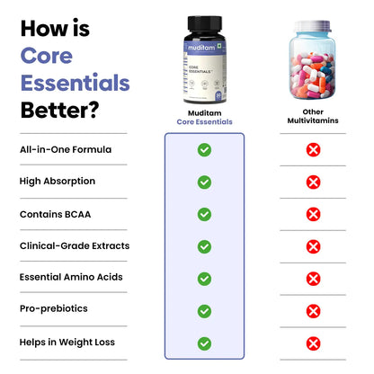 Core Essentials