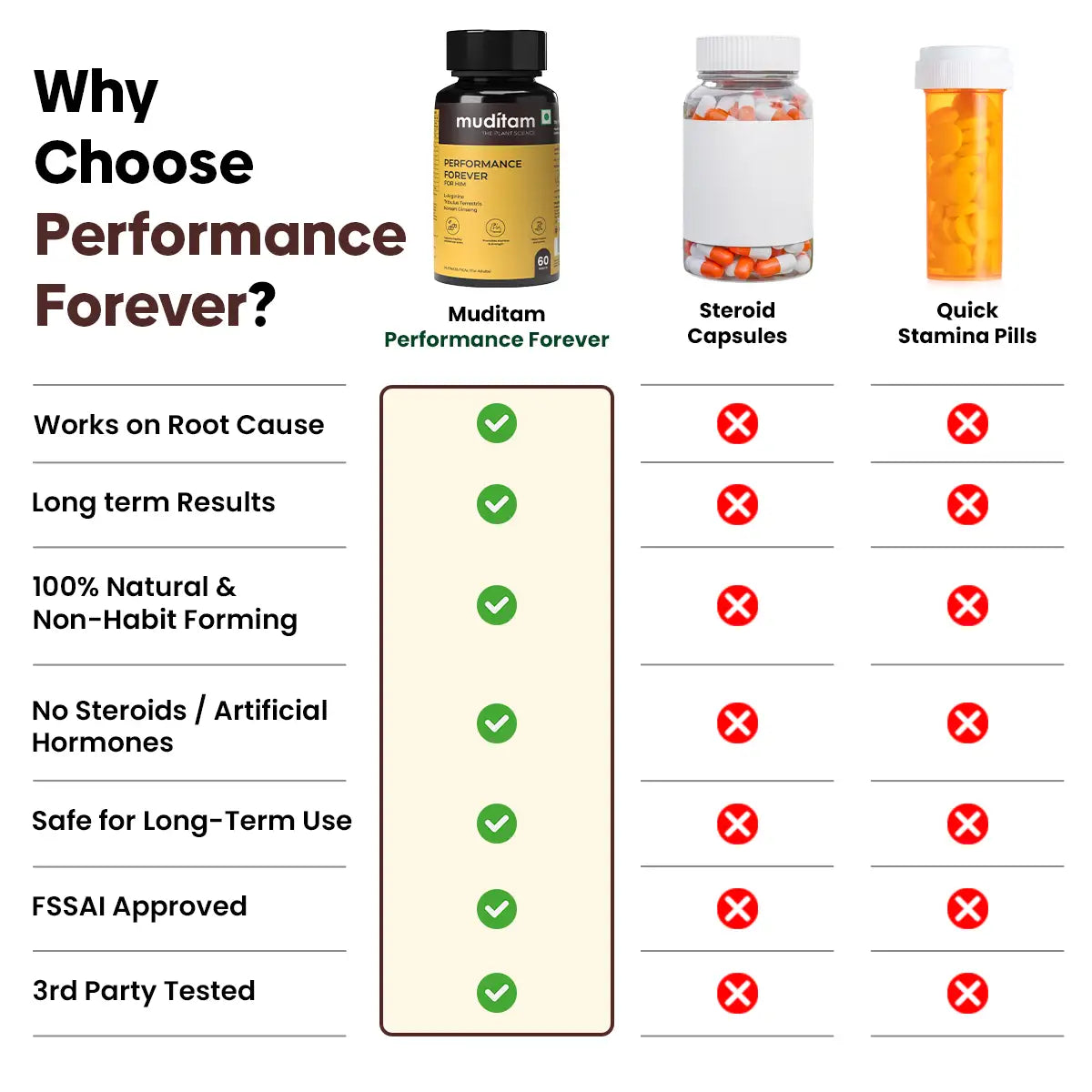 Performance Forever