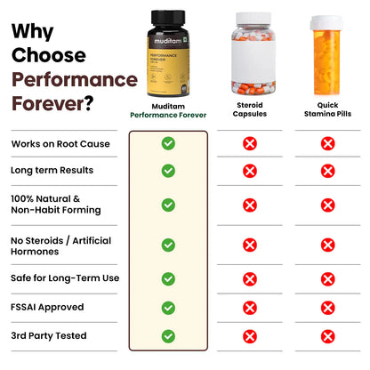 Performance Forever