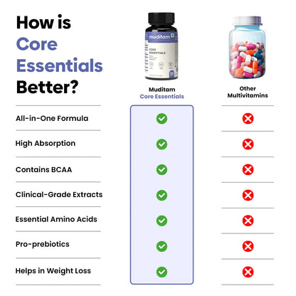 Core Essentials