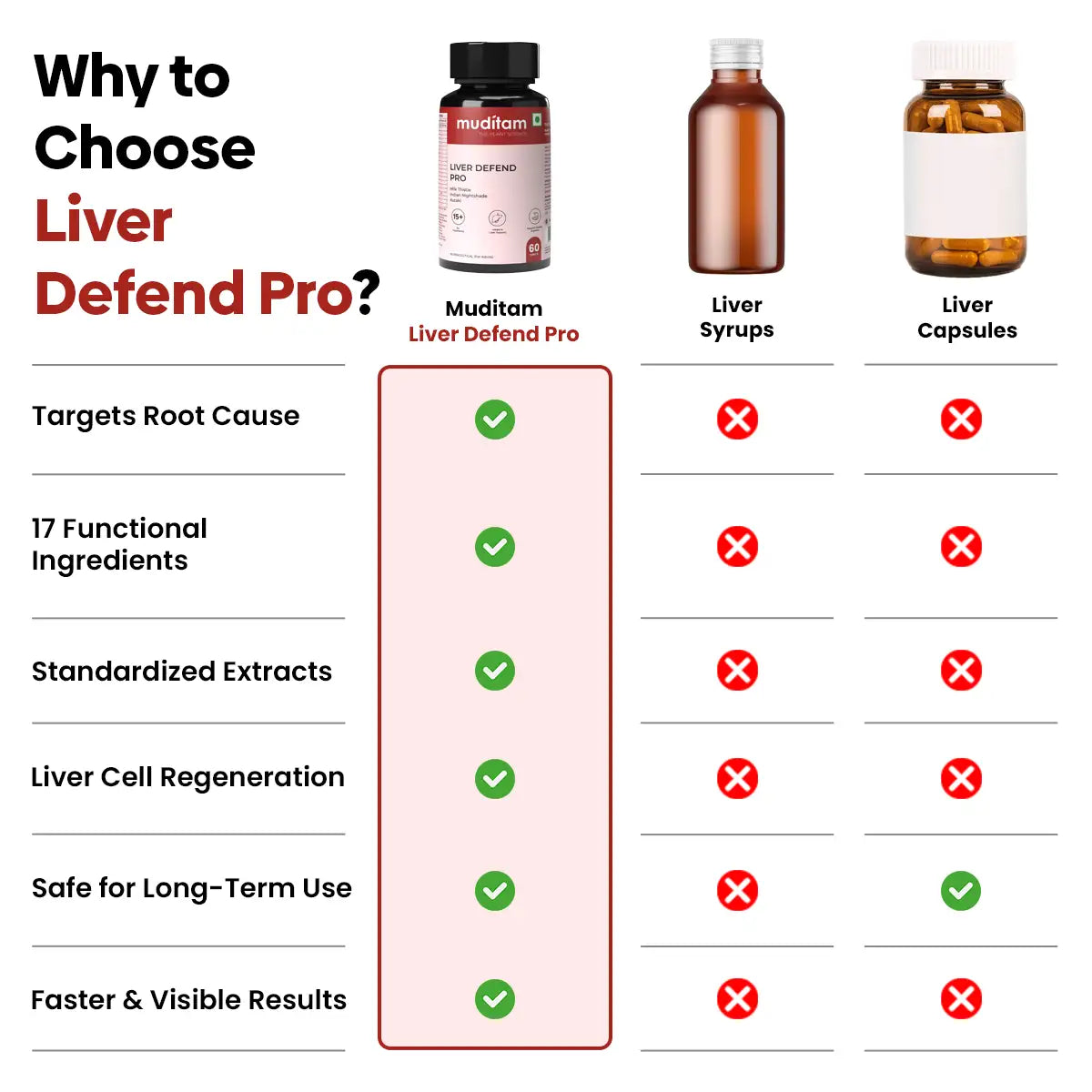 Liver Defend Pro