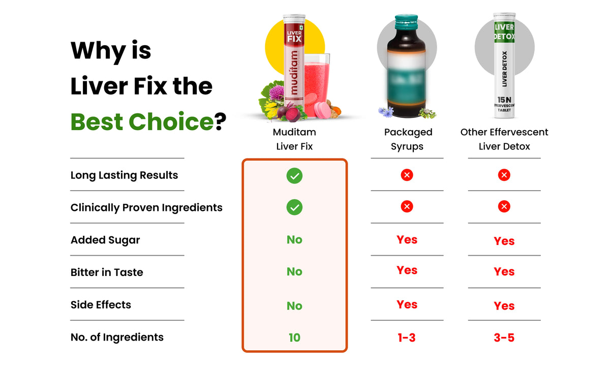 Liver Fix