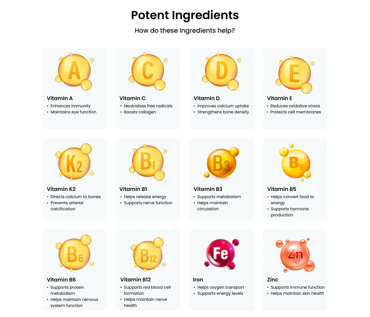 Ingredients of Core Essentials
