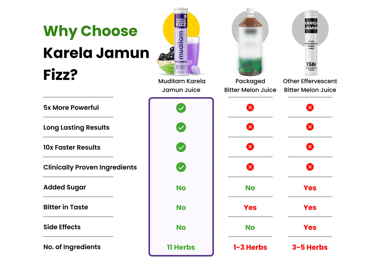 Karela Jamun Fizz