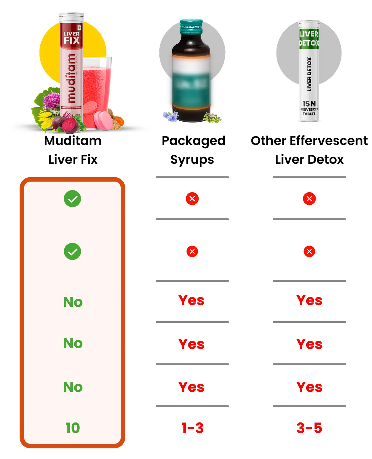 Liver Fix